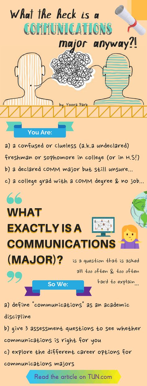 What is a Communications Major, how do I know if it's right for me, and what jobs or career paths can I take with a communications degree? Communication Degree, Communications Major, Communications Degree, Types Of Education, College Majors, College Courses, Online Student, Online College, Secondary Education