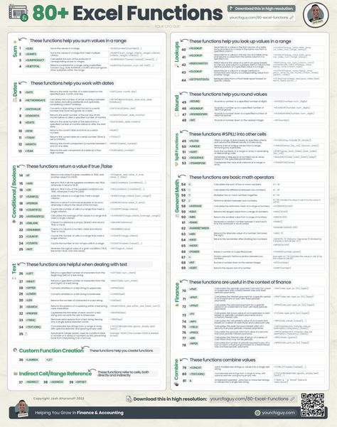 Learn 80+ Excel Functions 🤯 | Josh Aharonoff, CPA posted on the topic | LinkedIn Excel Functions, Chart Of Accounts, General Ledger, Cost Of Goods Sold, Fixed Asset, Accounts Receivable, Income Statement, Balance Sheet, Financial Statement