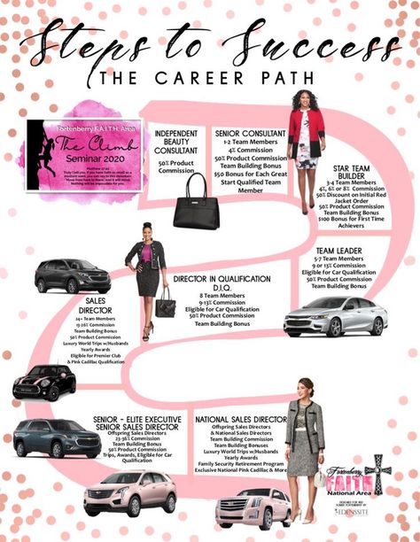 . Career Path | Mary kay inspiration, Mary kay marketing, Mary kay training Mary Kay Red Jacket, Mary Kay Career Path, Mary Kay Recruiting, Mary Kay Party Invitations, Mary Kay Director, Mary Kay Microdermabrasion Set, Mary Kay Facebook Party, Mary Kay Printables, Mary Kay Career