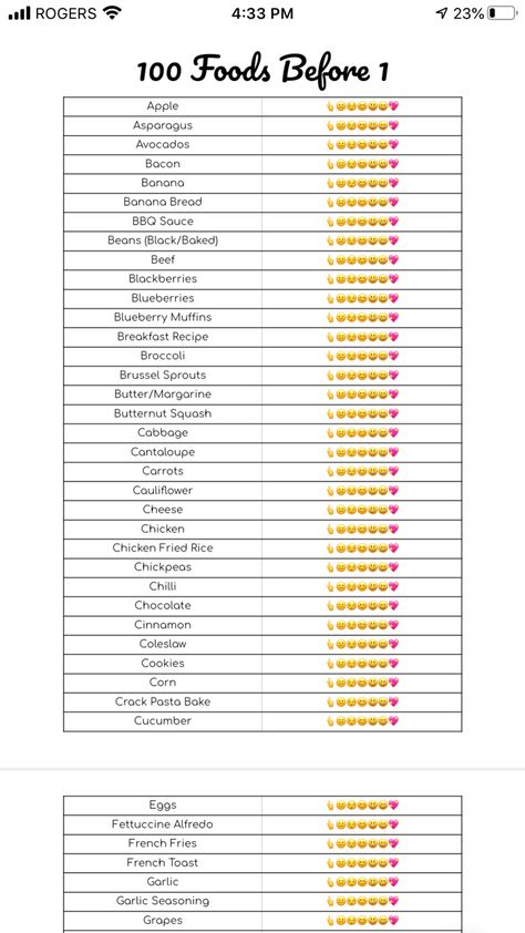 Blw Portions, 100 Foods To Try Before 1, 100 Before 1 Blw, Blw 100 First Foods, 100 Foods Before One Baby List, 100 First Foods Blw, 100 Foods Before One, 100 Foods Before 1, New Foods To Try