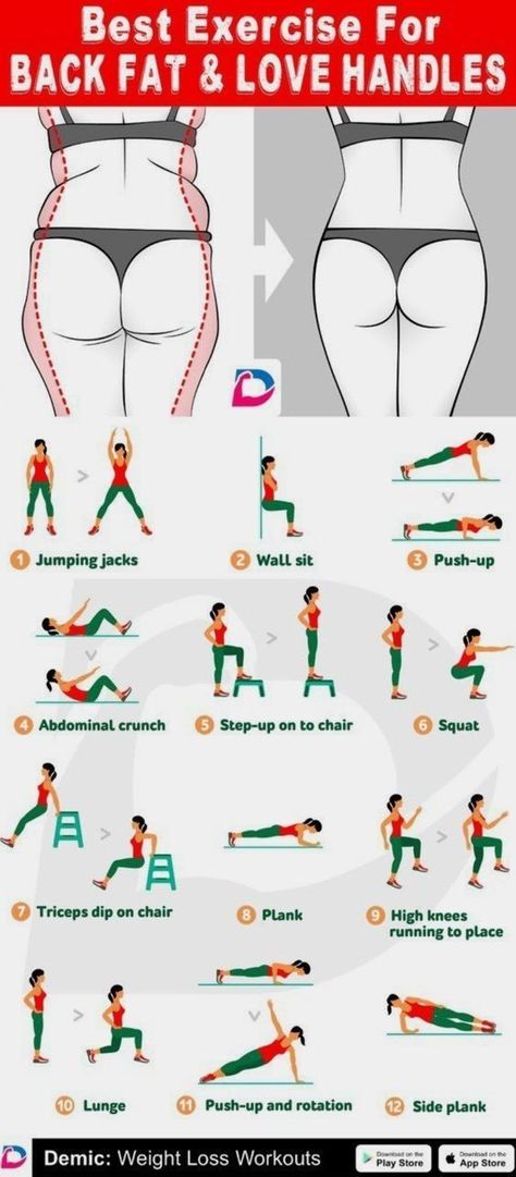 Love Handle Workout, Strengthen Your Core, Fitness Style, Quick Workout Routine, Back Fat, Workout Without Gym, Workout Playlist, Body Workout Plan, At Home Workout Plan