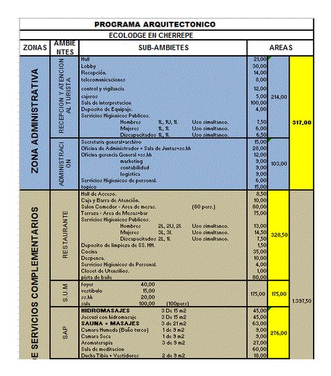 Area Programming Architecture, Area Programming Sheet Architecture, Program Architecture, Word Diagram, Corbels Exterior, English Drawing, Architecture Program, Plastic Industry, Site Analysis