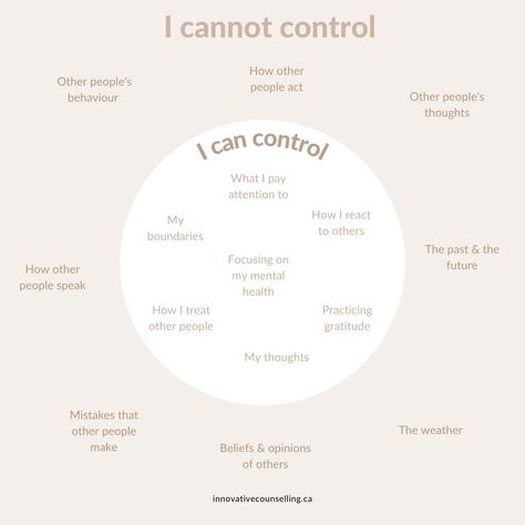 "Finding Peace in Acceptance: Embracing What You Can Control and Letting Go of What You Cannot" Life is a delicate balance between things we can control and those we simply cannot. Understanding this distinction is key to finding inner peace and living a more fulfilled life. Here's a reminder of what you can control and what you should learn to let go: Stop Letting Others Affect You, Things You Cannot Control, Letting Go Control, Things You Can't Control, Things I Can And Cannot Control, What You Can Control, How To Let Go Of Control, How To Find Peace, Things You Can Control