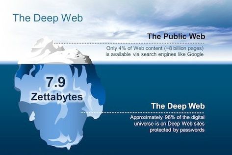 The deep web sites Dark Websites, Wifi Hack, Tor Browser, Suspicious Minds, Google Page, Tech Hacks, Web News, Computer Skills, Web Story