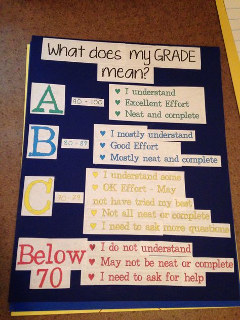 What does my grade mean? Student empowerment What Does My Grade Mean, Student Empowerment, Average Student, Middle School Science, Bulletin Boards, First Grade, School Ideas, Teaching Ideas, Classroom Ideas