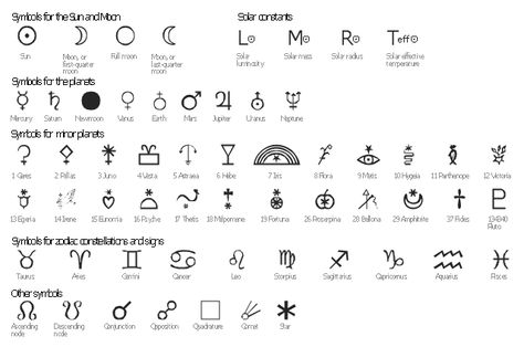 Astronomical signs, Venus, V, Uranus, U, Taurus, Tau, Sun, Star, Solar radius… Astronomy Symbols, Astronomical Symbols, Neptune Symbol, Elements Zodiac, Jupiter Symbol, Saturn Symbol, Sun Solar System, Mars Symbol, Pisces Element