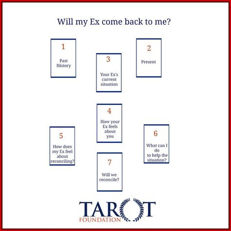 Love Tarot Spread, Relationship Tarot, Tarot Reading Spreads, Free Tarot Cards, Tarot Interpretation, Learning Tarot Cards, Tarot Guide, Free Tarot Reading, Tarot Card Spreads