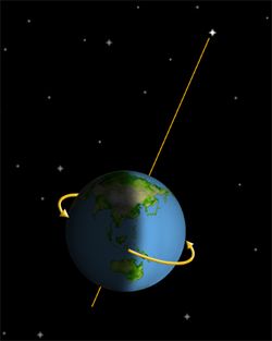 Tons of info about the night sky Celestial Navigation, Planets In The Solar System, Polaris Star, Compass App, Nine Planets, Compass Needle, Tropic Of Capricorn, The North Star, Bright Minds