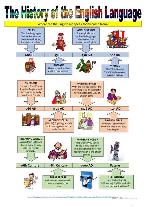 The History of the English Language - Illustrated timeline worksheet - Free ESL printable worksheets made by teachers Phonetics English, Timeline Worksheet, Timeline History, History Of English Literature, History Of Literature, English Literature Notes, Daycare Curriculum, Teaching Literature, English Worksheet