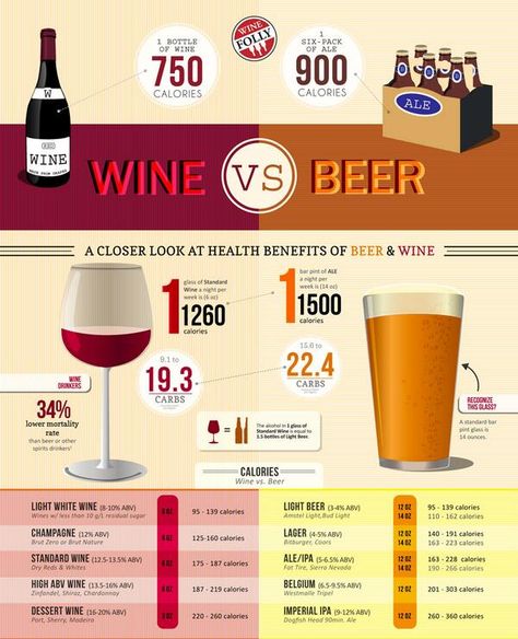 Beer Chart, Wine Calories, Beer Infographic, Beer Benefits, Beer Calories, Wine Benefits, Wine Facts, Nutrition Infographic, Wine Folly