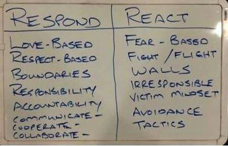 Learn the difference Responding Vs Reacting Lesson, React Quotes, Respond Vs React, Character Lessons, Codependency Recovery, High School Counseling, Behavior Interventions, Emotional Awareness, Therapy Worksheets