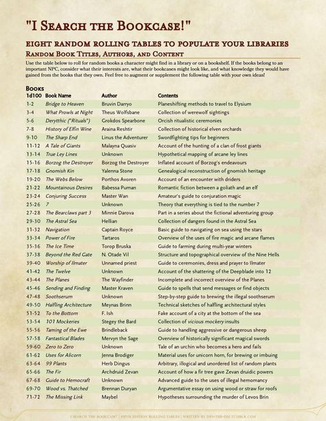 "I search the bookcase" - pt 1 | tables for in-universe books D100 Tables Dnd, Roll Tables Dnd, Dnd Town Encounters, Dnd Dm Resources, Dnd Random Character Generator, Dnd Random Loot Tables, Dnd Dungeon Master Tips, Dnd Personality Ideas, Dnd Rules For Beginners