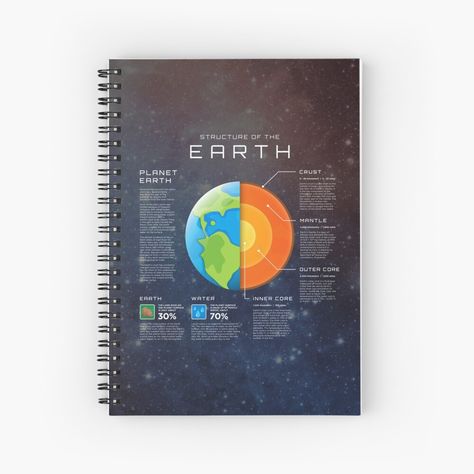 Earth Science Design For Notebook, Structure Of The Earth, Outer Core, Book Cover Page, Exercise Book, Inner Core, Science Journal, Science Education, Earth Science