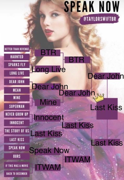 Speak Now Tv, Last Kiss, Speak Now, Dear John, Never Grow Up, Live Long, Revenge, Growing Up, Taylor Swift