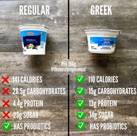 Regular vs. Greek Yogurt Greek Yogurt Vs Regular Yogurt, Calories Chart, Protein Guide, Yogurt Benefits, Meal Plan Keto, Eat Greek, Greek Yogurt Flavors, Keto Tips, Healthy Yogurt