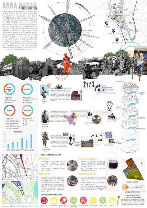 SLUM REDEVELOPMENT COMPETITION 2019 on Behance Slum Rehabilitation Architecture, Demographic Analysis Architecture, Slum Redevelopment Projects, Demographics Architecture Diagram, Urban Design Sheets, Sheet Composition Architecture, Slum Architecture, Site Analysis Sheet, Engineer Cartoon