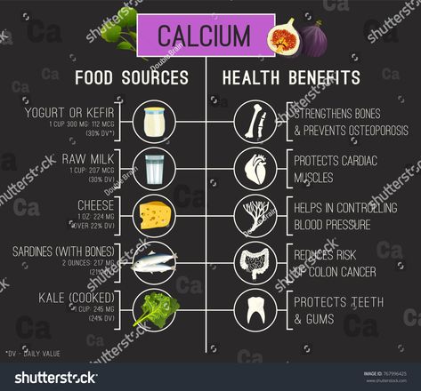 Calcium medical infographic with most important health benefits. Best sources of Ca - vegetables, salads, dairy products. Medical, healthcare and dietary creative concept. Vector illustration. #Ad , #Sponsored, #sources#benefits#vegetables#Ca Calcium Food, Medical Infographic, High Calcium, Foods With Calcium, Creative Concept, Pregnancy Food, Dairy Products, No Dairy Recipes, Healthy Smile