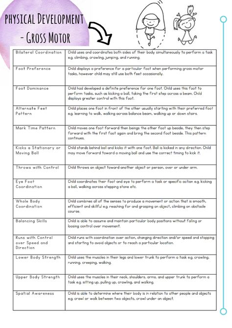 Developmental Theories, Prek Assessment, Learning Stories Examples, Curriculum Themes, Eylf Learning Outcomes, Behavioral Management, Educational Leader, Early Childhood Education Curriculum, Language Milestones