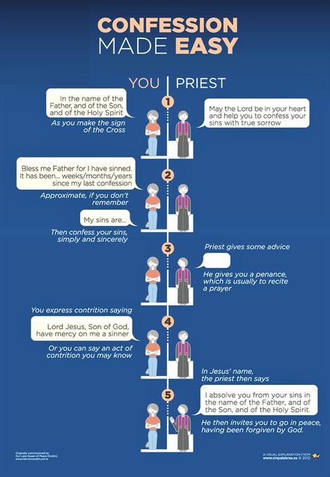 CONFESSION CHART: HOW TO CONFESS? HERE ARE THE EASY STEPS. SEE AS WELL: EXAMINATION OF CONSCIENCE FOR CONFESSION in SOURCE: OUR LADY, QUEEN OF PEACE CHURCH Confession Ideas, Catholic Confession, Examination Of Conscience, Catholic Beliefs, Catholic Education, Catholic Family, Faith Formation, Catholic Kids, Religious Education