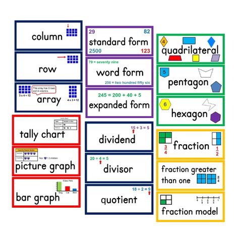 3rd Grade Math Word Wall Cards Weekly Homework Sheet, Math Display, Math Word Wall, Fraction Models, Weekly Homework, Math Word Walls, Picture Graphs, Vocabulary Book, Eureka Math