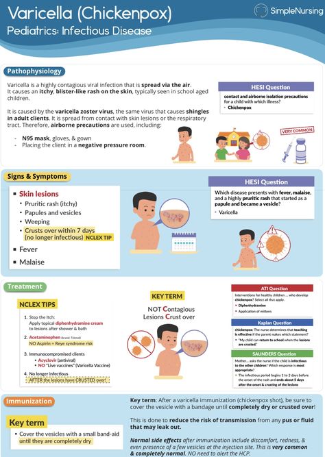 Communicable Diseases Nursing, Ms Nursing, Nclex Hacks, Cna Certificate, Pediatric Nursing Study, Peds Nursing, Simple Nursing, Communicable Diseases, Pediatric Medicine