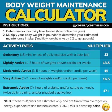 HOW MANY CALORIES FOR MAINTENANCE? Maintenance Calories, Bodyweight Workout Routine, Cycling Diet, Basal Metabolic Rate, Weight Maintenance, Key To Losing Weight, Calorie Calculator, Health Fitness Inspiration, Daily Energy