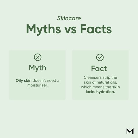 MYTHS VS. FACTS: Even people with oily skin need to apply a moisturizer to replenish and hydrate the skin! Your skin can be oily and dehydrated at the same time. The best time to apply moisturizer is right after cleansing so your skin absorbs the maximum hydration possible! Skin Myths, Skincare Myths, Myths Vs Facts, Skincare Facts, Brightening Skincare, Myths And Facts, Minimalist Skincare, Face Oils, Washing Your Face