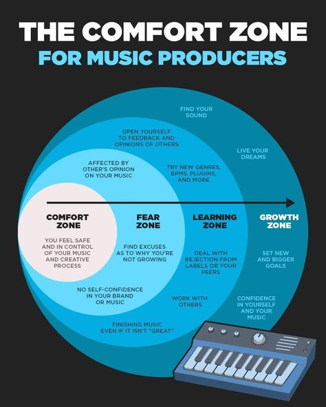 Music Tips & Tricks, Dj Mixing Tips, Dj Lessons, Artist Management Music, Music Production Tips, Frequency Chart, Dj Tips, Music Hacks, Writing Songs Inspiration