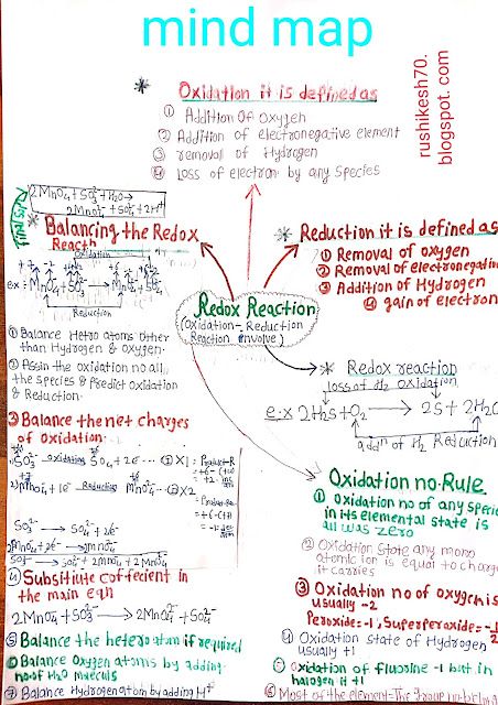 Redox Reaction Class 11 Notes, Redox Reactions Chemistry Notes Class 11, Redox Reactions Chemistry Notes, Neet Aspirant, Chemistry Class 11, Upsc Study, Exclamatory Sentences, Environmental Chemistry, Chemistry Study Guide