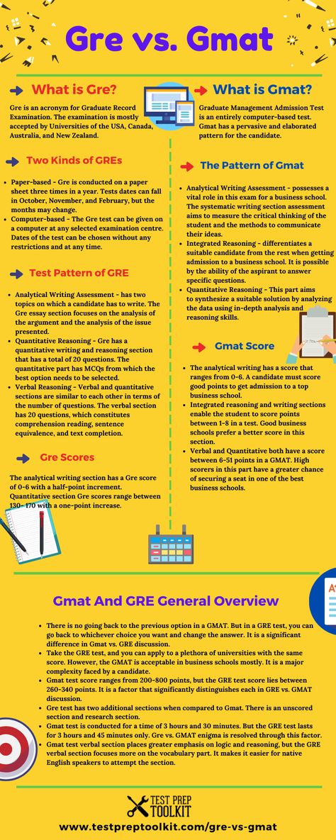 Tests are a perfect way to evaluate oneself and push the limits of knowledge. Gre and Gmat are crucial tests that a student can take to get admission to the desired university. Students who want to excel in business and other respectful fields can avail of the opportunity to succeed through Gmat and Gre.  #GREPrep #GREtest #GRE #GREpracticetest #Gmattest #Gmat #Gmattestprep Gre Tips, Drawing Chicano, Gre Study, Gmat Prep, Gre Test, Gre Score, Gre Prep, College Guide, Writing Assessment