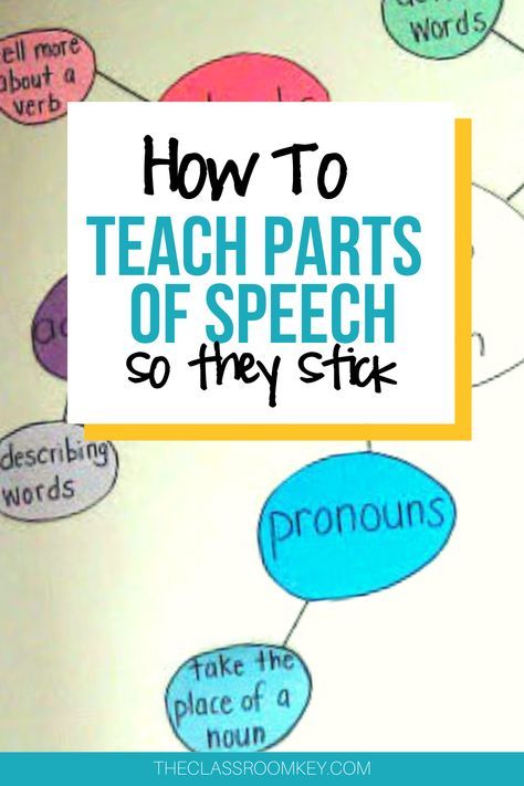 Teaching Nouns, Third Grade Ela, Speech Lessons, Describing Words, Third Grade Writing, Nouns Verbs Adjectives, Teaching Third Grade, Third Grade Reading, Nouns And Verbs