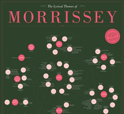 The Lyrical Themes of Morrissey Morrissey Lyrics, The Smiths Morrissey, Feelin Groovy, Johnny Marr, Little Charmers, Lyric Poster, Photo Pin, Charming Man, Song Lyric