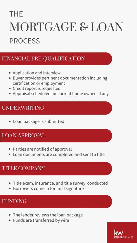 Mortgage Lending Marketing Ideas, Loan Officer Marketing Ideas, Real Estate Listing Checklist, Real Estate Agent Website Design, Mortgage Loan Officer Marketing, Loan Officer Marketing, Homebuyer Tips, Mortgage Agent, Real Estate Agent Website