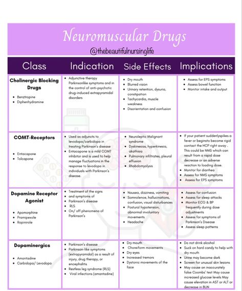 Neuro Pharmacology, Pharmacy Study Pharmacology Mnemonics, Pharmacology Nursing Study Notes, Antiepileptics Pharmacology, Pharmacology Nursing Flashcards, Antimalarial Pharmacology, Adrenergic Pharmacology, Autonomic Pharmacology, Nursing School Pharmacology