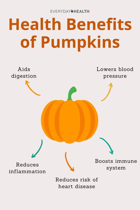 Jack-o’-lanterns aren’t just for seasonal decor — pumpkin flesh is also for eating, and it may have nutritional benefits to boot. Pumpkin Health Benefits, Pumpkin Benefits, Healthy Probiotics, Pumpkin Decorations, Healthy Food Facts, Healthy Eyes, Nutrient Rich Foods, Integrative Medicine, Healthy Pumpkin