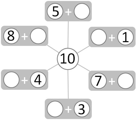 partial complete figure showing number pairs that make 10 Worksheet Number, Number Bonds Worksheets, Number Bonds To 10, Maths Tricks, Mathematics Activities, Number Bond, Preschool Workbooks, Math Centers Middle School, Number Bonds