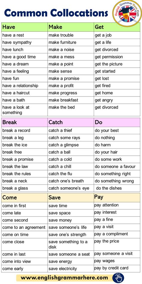 Common Collocations List in English - English Grammar Here Materi Bahasa Inggris, English Collocations, English Grammar Rules, Study English, Teaching English Grammar, English Language Learning Grammar, English Learning Spoken, Advanced English, Conversational English