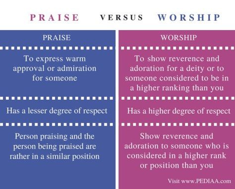 Types Of Worship, Worship Meaning, Respect Your Parents, Hope Inspiration, Worship Jesus, Bible Study For Kids, In The Bedroom, Praise And Worship, The Bedroom