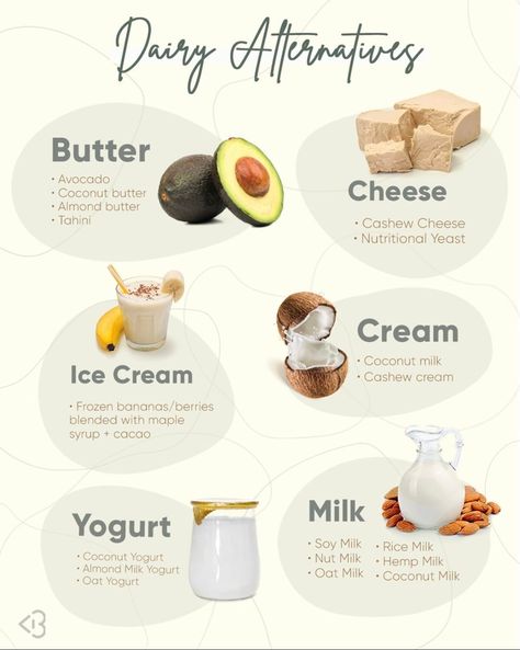 Dairy Free Replacements, Dairy And Starch Free Recipes, Healthy Food Ideas Dairy Free, Removing Dairy From Diet, Healthy Grocery Alternatives, Dairy Free Alternatives Products, Dairy Elimination Diet, No Wheat Or Dairy Diet, Dairy Free Items