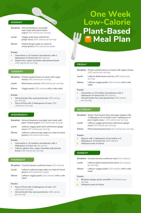 Ready to embrace a plant-based lifestyle? 🌿 Check out our 1-week plant-based meal plan, complete with delicious recipes and a handy shopping list! From breakfast to dinner, we've got everything you need to make your meals nutritious and satisfying. #plantbased #veganmealplan #dinnerrecipes #easydinners #plantbasedrecipes #mealprep #healthyeating #veganrecipes #mealplanning Veggie Paella, Blueberry Overnight Oats, Balanced Eating, Plant Based Meal Planning, Banana Flour, Plant Based Lunch, Plant Based Yogurt, Beans On Toast, Low Calorie Breakfast