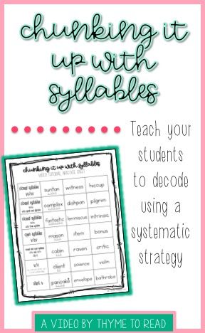 Reading Intervention Classroom, Syllable Activities, Teaching Syllables, Connections Academy, Unknown Words, Syllable Division, Syllable Types, Writing Sight Words, Multisyllabic Words