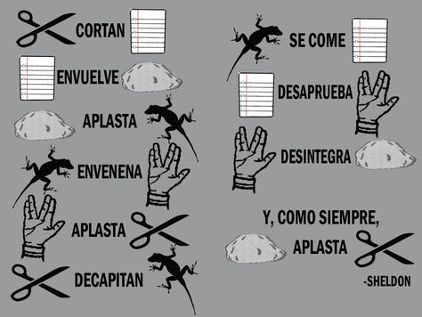 No hay fan de 'The Big Bang Theory' que no conozca "Piedra, Papel, Tijera, Lagarto, Spock ", la versión extendida del clásico juego "Piedra, papel, tijera" que la serie popularizó. Bing Bang Theory, Big Ban, Bigbang Theory, The Big Band Theory, Lego Poster, Funny Mean Quotes, The Bigbang Theory, Hello Kit, The Big Bang Theory