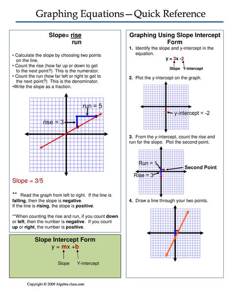 One page notes worksheet for the Graphing Equations Unit. How To Graph Linear Equations, Graphing Equations, Slope Math, Linear Equations Activity, Graphing Linear Inequalities, Graphing Quadratics, Graphing Functions, Graphing Inequalities, Graphing Linear Equations