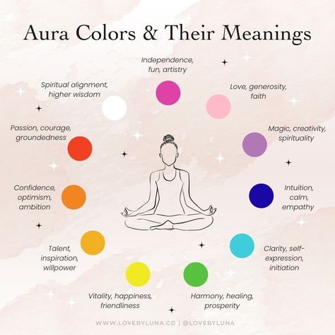 Love By Luna® on Instagram: “Everyone and everything in the universe vibrates and emits energy. An aura is the manifestation of this energy and its color can change…” Read Auras, Colors And Their Meanings, Spiritually Aligned, Orange Aura, Yellow Aura, Keep Practicing, Spirit Realm, Inner Knowing, Color Healing