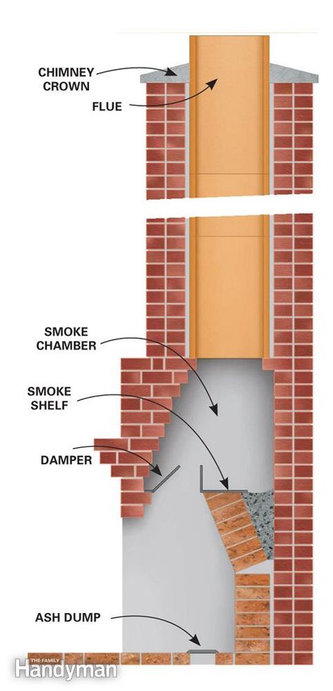 How to Clean a Chimney Chimney Diy, Fireplace Cleaner, How To Clean Brick, Chimney Design, Chimney Cleaning, Masonry Fireplace, Build A Fireplace, Backyard Fireplace, Outdoor Oven