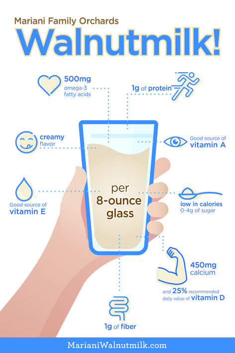 Walnut milk is not only super delicious but packed with nutrients and low in calories. These are the top 8 reasons to choose Walnutmilk over any other dairy-free milk options. Click for full nutritional info. #Paleo #Dairyfree #Keto #Walnutmilk #Omega3 #Breakfast Walnut Milk Benefits, Walnut Milk Recipe, Best Milk Alternative, Vegan Week, Healthy Eating Smoothies, Walnut Milk, Holistic Nutrition Recipes, Vegan For A Week, Milk Nutrition