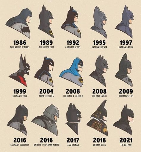 Illustrated Poster, Batman Dc, Gotham, Wall Art Print, Evolution, Canvas Wall, Batman, Canvas Wall Art, Art Print