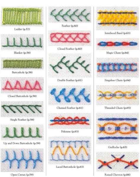 Embroidery: A Step-by-Step Guide to More than 200 Stitches by Lucinda – Blanks for Crafters Different Types Of Stitches, Bordado Jacobean, Crazy Quilt Stitches, Embroidery Sampler, Sew Ins, Types Of Stitches, Basic Embroidery Stitches, Needlepoint Stitches, Embroidery Stitches Tutorial