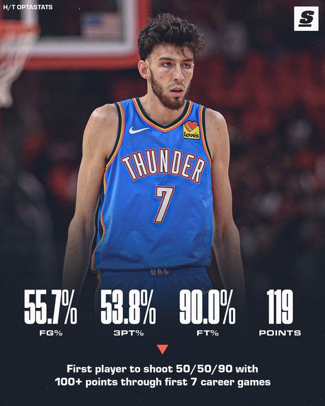 theScore - Chet Holmgren is an ISSUE. 😤 Chet Holmgren, Gonzaga Basketball, Okc Thunder, Nba Wallpapers, Nba, Basketball, Wallpapers, Quick Saves