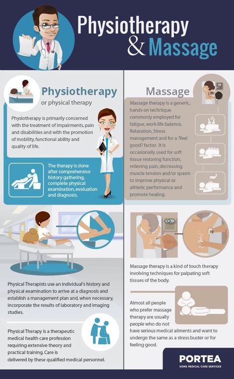 History Of Massage Therapy, Wellbeing Infographic, Physiotherapy Student, Pt School, Remedial Massage, Sports Massage Therapy, Massage Therapy Business, Prenatal Massage, Therapy Business